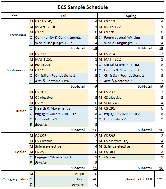Bcs-sample-schedule.png
